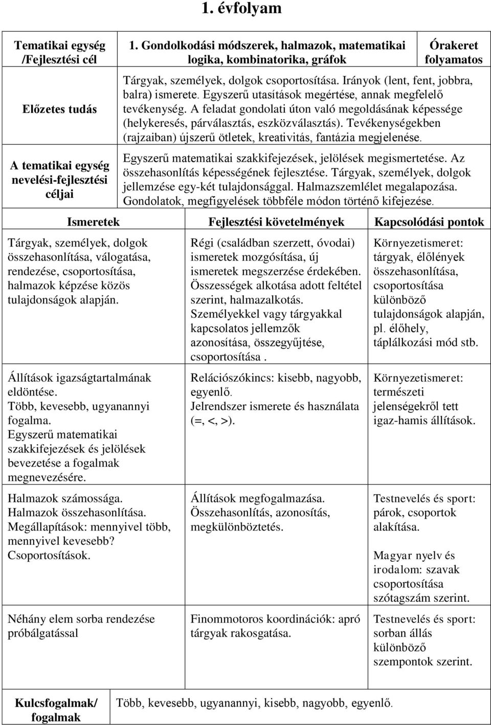 Egyszerű utasítások megértése, annak megfelelő tevékenység. A feladat gondolati úton való megoldásának képessége (helykeresés, párválasztás, eszközválasztás).