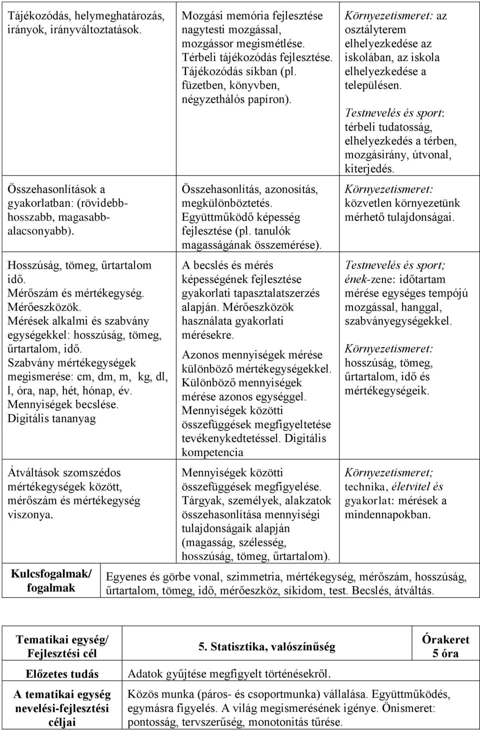 Digitális tananyag Átváltások szomszédos mértékegységek között, mérőszám és mértékegység viszonya. Kulcsfogalmak/ fogalmak Mozgási memória fejlesztése nagytesti mozgással, mozgássor megismétlése.