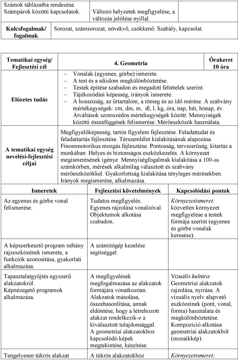 A test és a síkidom megkülönböztetése. Testek építése szabadon és megadott feltételek szerint. Tájékozódási képesség, irányok ismerete. A hosszúság, az űrtartalom, a tömeg és az idő mérése.