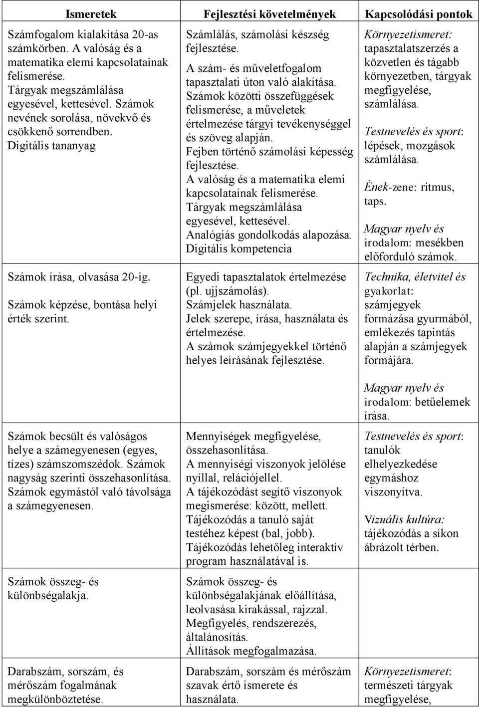 Számlálás, számolási készség fejlesztése. A szám- és műveletfogalom tapasztalati úton való alakítása.