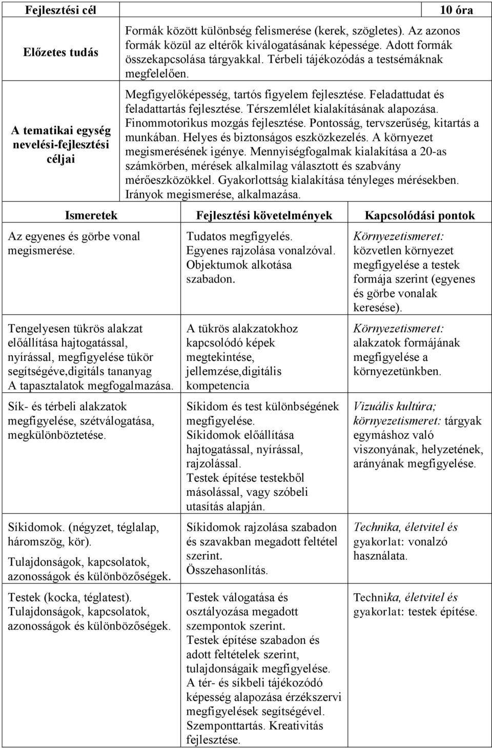 Feladattudat és feladattartás fejlesztése. Térszemlélet kialakításának alapozása. Finommotorikus mozgás fejlesztése. Pontosság, tervszerűség, kitartás a munkában. Helyes és biztonságos eszközkezelés.