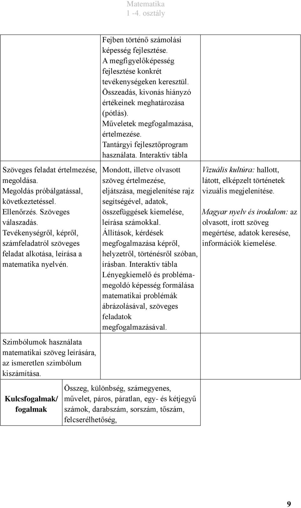 Kulcsfogalmak/ fogalmak Fejben történő számolási képesség fejlesztése. A megfigyelőképesség fejlesztése konkrét tevékenységeken keresztül. Összeadás, kivonás hiányzó értékeinek meghatározása (pótlás).