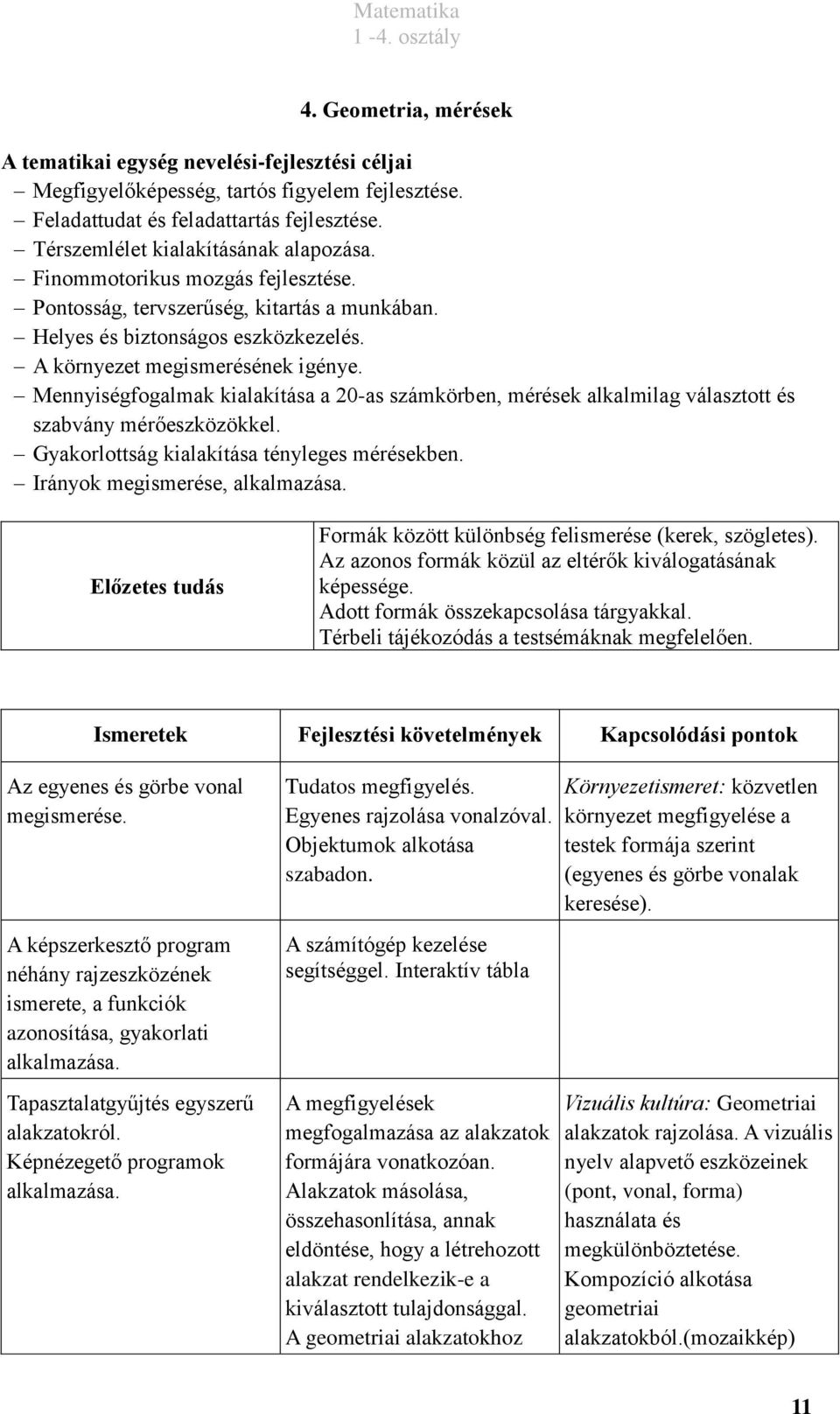 Mennyiségfogalmak kialakítása a 20-as számkörben, mérések alkalmilag választott és szabvány mérőeszközökkel. Gyakorlottság kialakítása tényleges mérésekben. Irányok megismerése, alkalmazása.