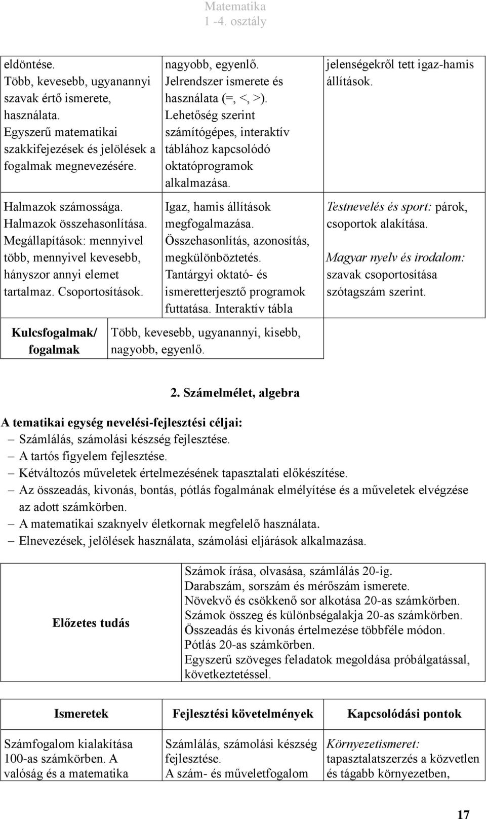 Lehetőség szerint számítógépes, interaktív táblához kapcsolódó oktatóprogramok alkalmazása. Igaz, hamis állítások megfogalmazása. Összehasonlítás, azonosítás, megkülönböztetés.