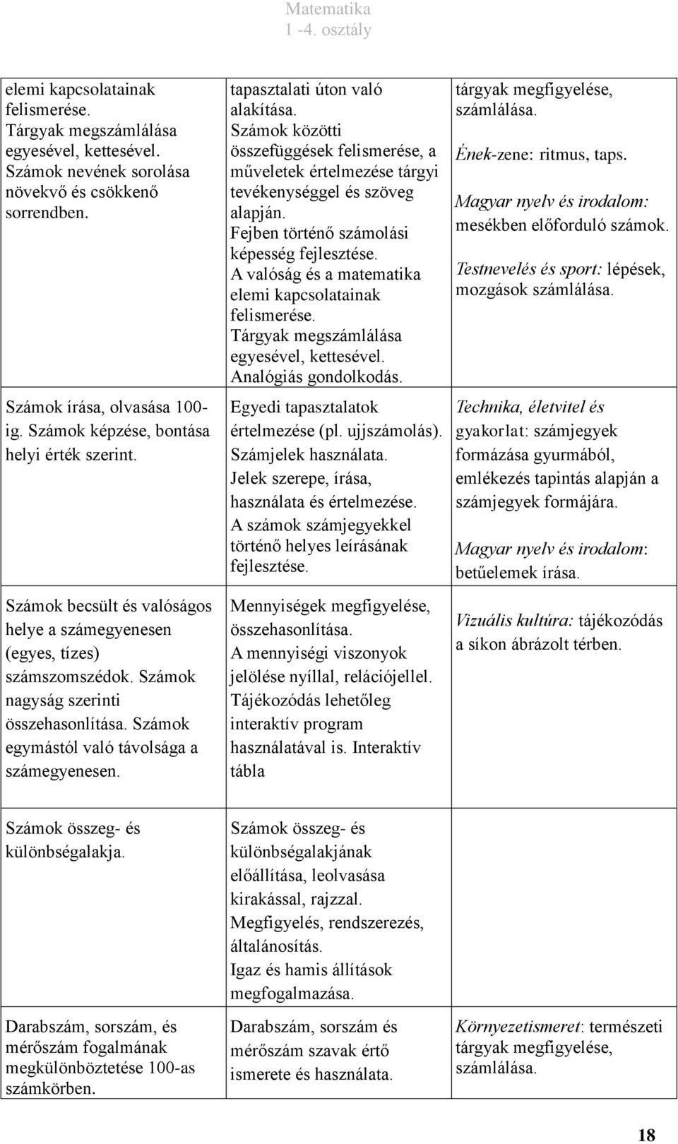 Számok egymástól való távolsága a számegyenesen. tapasztalati úton való alakítása. Számok közötti összefüggések felismerése, a műveletek értelmezése tárgyi tevékenységgel és szöveg alapján.