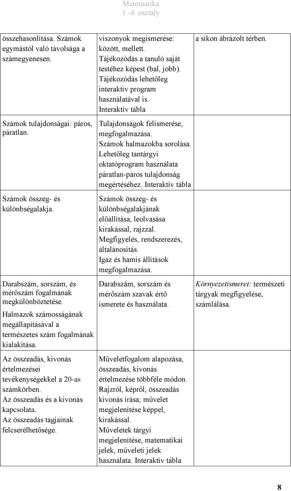 Az összeadás, kivonás értelmezései tevékenységekkel a 20-as számkörben. Az összeadás és a kivonás kapcsolata. Az összeadás tagjainak felcserélhetősége. viszonyok megismerése: között, mellett.