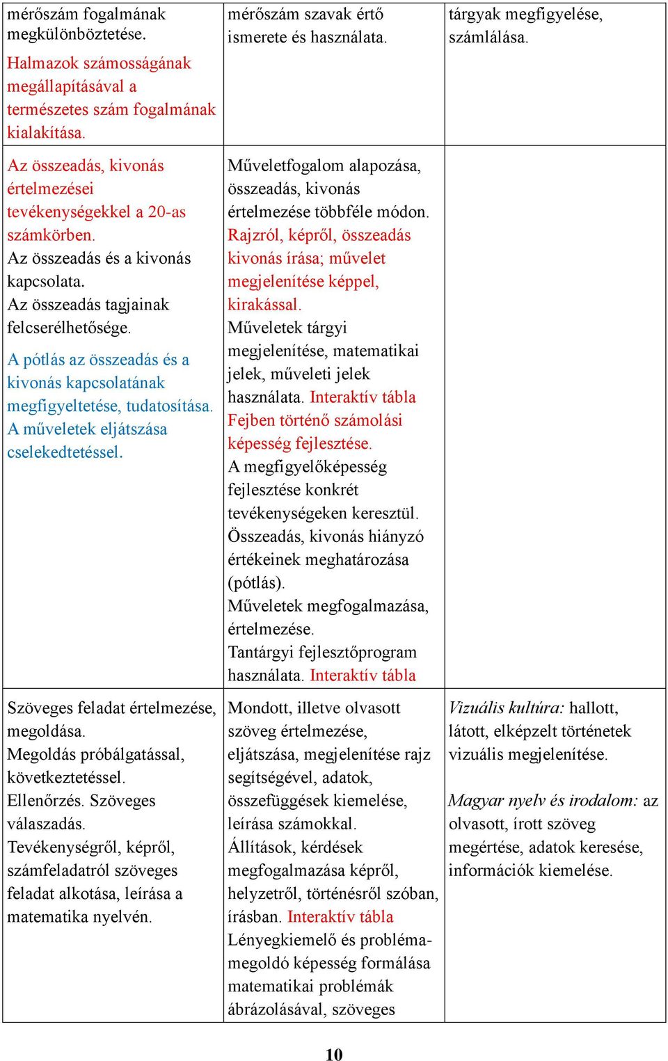 Szöveges feladat értelmezése, megoldása. Megoldás próbálgatással, következtetéssel. Ellenőrzés. Szöveges válaszadás.