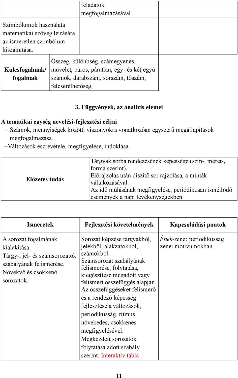 Függvények, az analízis elemei A tematikai egység nevelési-fejlesztési céljai Számok, mennyiségek közötti viszonyokra vonatkozóan egyszerű megállapítások megfogalmazása.