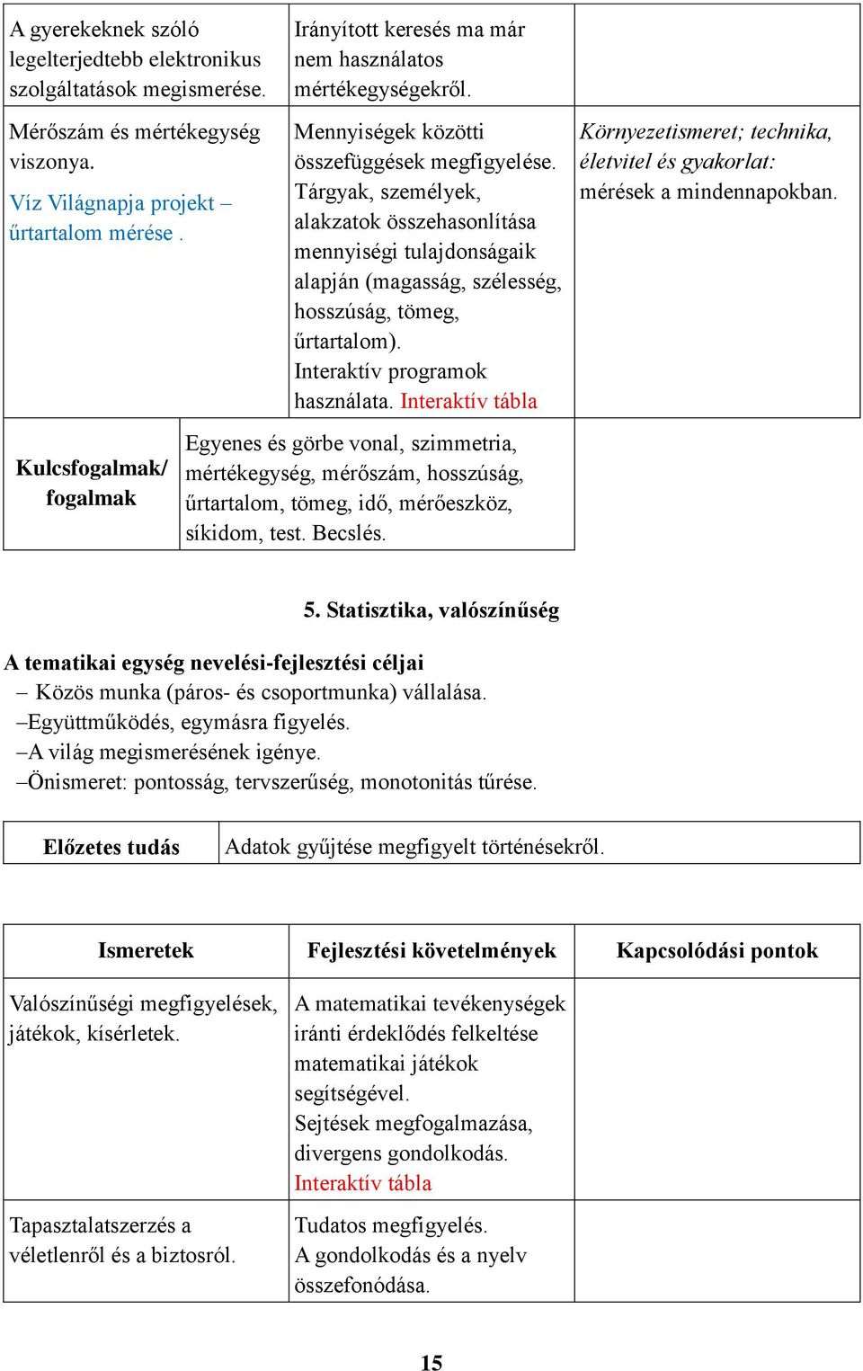 Tárgyak, személyek, alakzatok összehasonlítása mennyiségi tulajdonságaik alapján (magasság, szélesség, hosszúság, tömeg, űrtartalom). Interaktív programok használata.