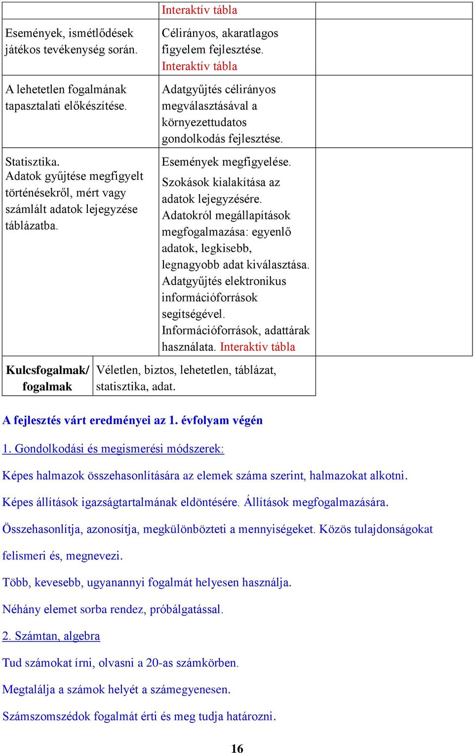 Adatgyűjtés célirányos megválasztásával a környezettudatos gondolkodás fejlesztése. Események megfigyelése. Szokások kialakítása az adatok lejegyzésére.