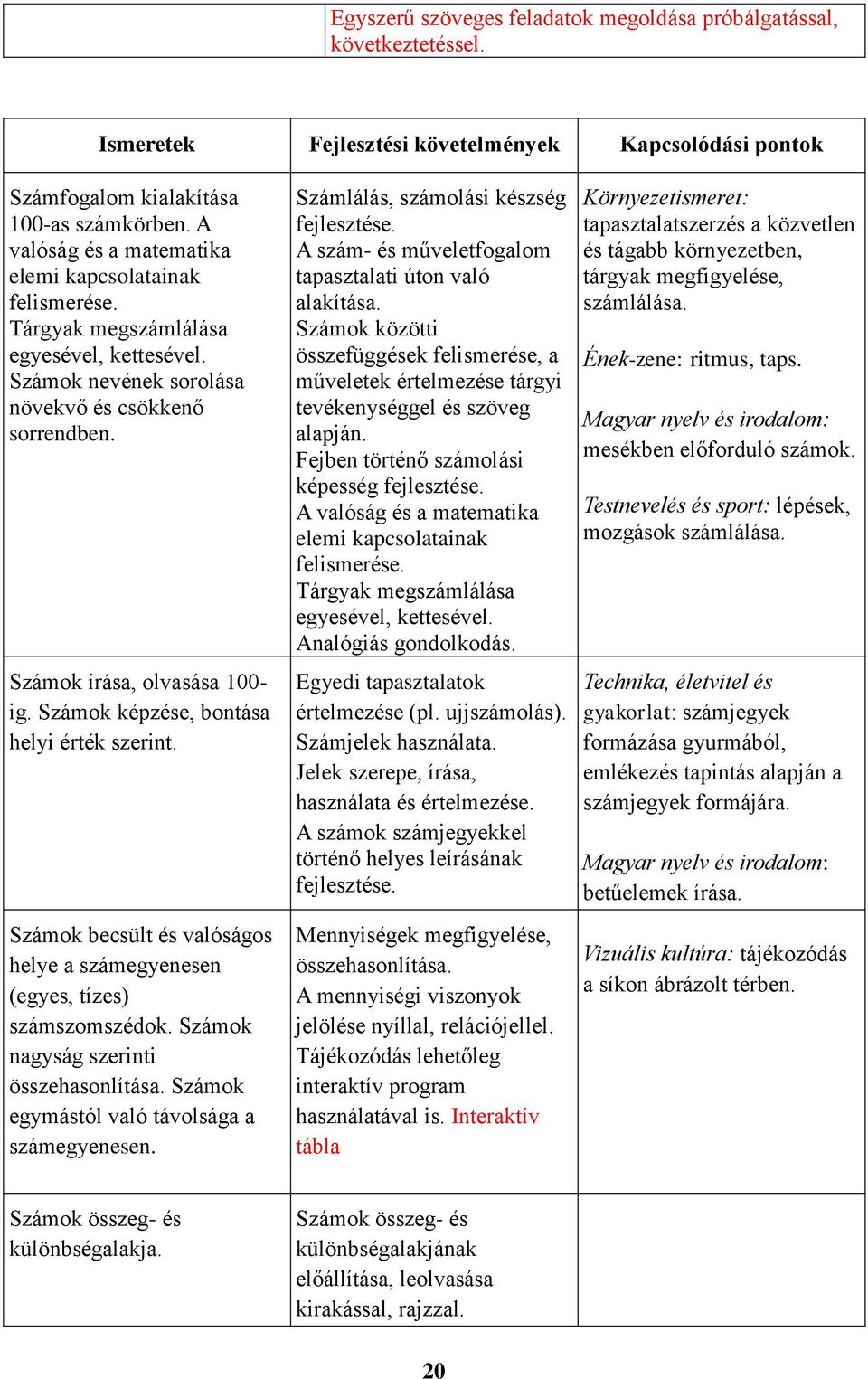 Számok képzése, bontása helyi érték szerint. Számok becsült és valóságos helye a számegyenesen (egyes, tízes) számszomszédok. Számok nagyság szerinti összehasonlítása.