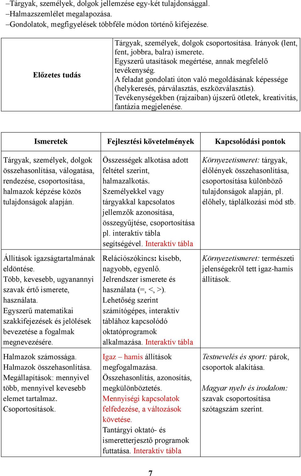 A feladat gondolati úton való megoldásának képessége (helykeresés, párválasztás, eszközválasztás). Tevékenységekben (rajzaiban) újszerű ötletek, kreativitás, fantázia megjelenése.