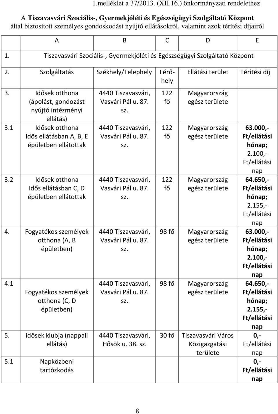 A B C D E 1. Tiszavasvári Szociális-, Gyermekjóléti és Egészségügyi Szolgáltató Központ 2. Szolgáltatás Székhely/Telephely Férőhely 3. Idősek otthona (ápolást, gondozást nyújtó intézményi ellátás) 3.