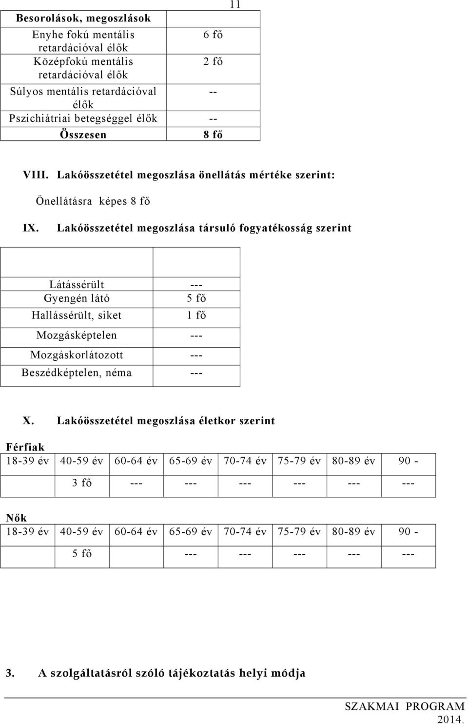 Lakóösszetétel megoszlása társuló fogyatékosság szerint Látássérült --- Gyengén látó 5 fő Hallássérült, siket 1 fő Mozgásképtelen --- Mozgáskorlátozott --- Beszédképtelen, néma --- X.