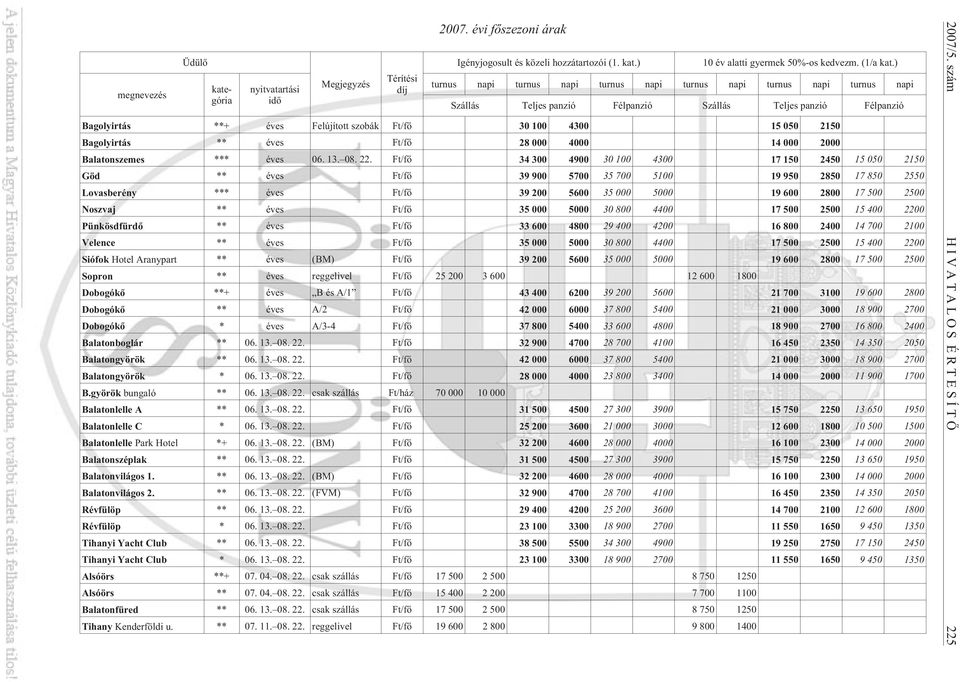050 2150 Bagolyirtás ** éves Ft/fõ 28 000 4000 14 000 2000 Balatonszemes *** éves 06. 13. 08. 22.