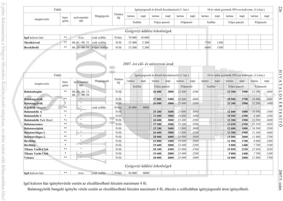 szállás Ft/ház 70 000 10 000 Mezõkövesd ** 06. 01. 08. 31. csak szállás Ft/fõ 15 400 2 200 7700 1100 Berekfürdõ ** 06. 15. 08. 31. 6 éjsz.