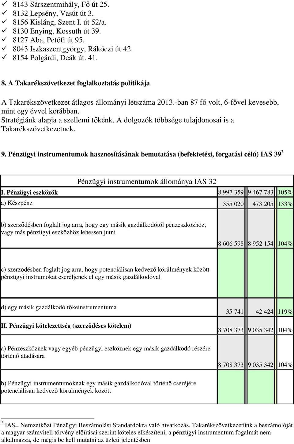 Stratégiánk alapja a szellemi tőkénk. A dolgozók többsége tulajdonosai is a Takarékszövetkezetnek. 9.