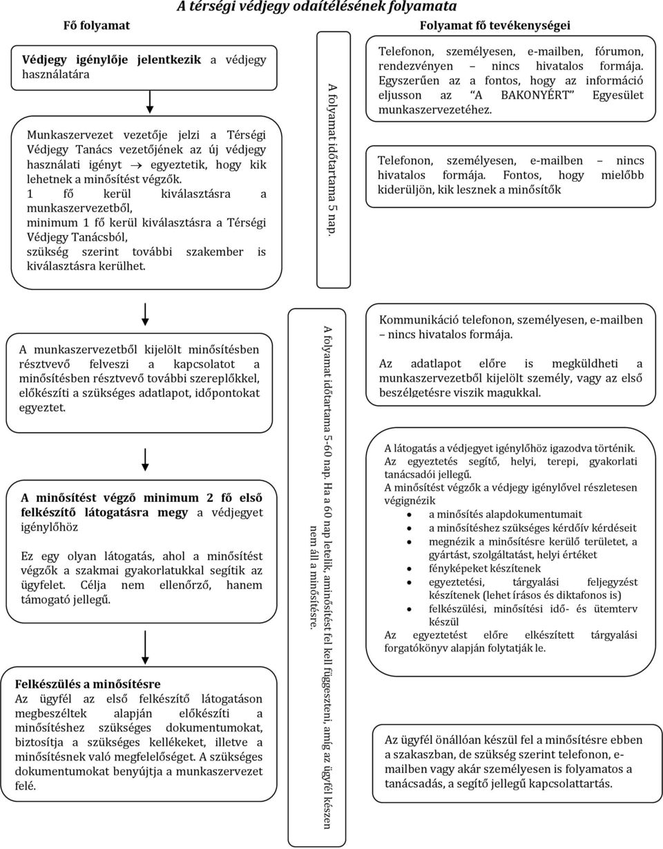 az új védjegy használati igényt egyeztetik, hogy kik lehetnek a minősítést végzők.