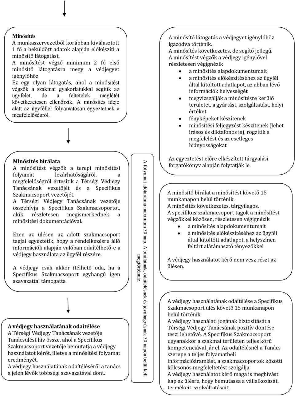 A minősítést végző minimum 2 fő első minősítő látogatásra megy a védjegyet igénylőhöz Ez egy olyan látogatás, ahol a minősítést végzők a szakmai gyakorlatukkal segítik az ügyfelet, de a feltételek