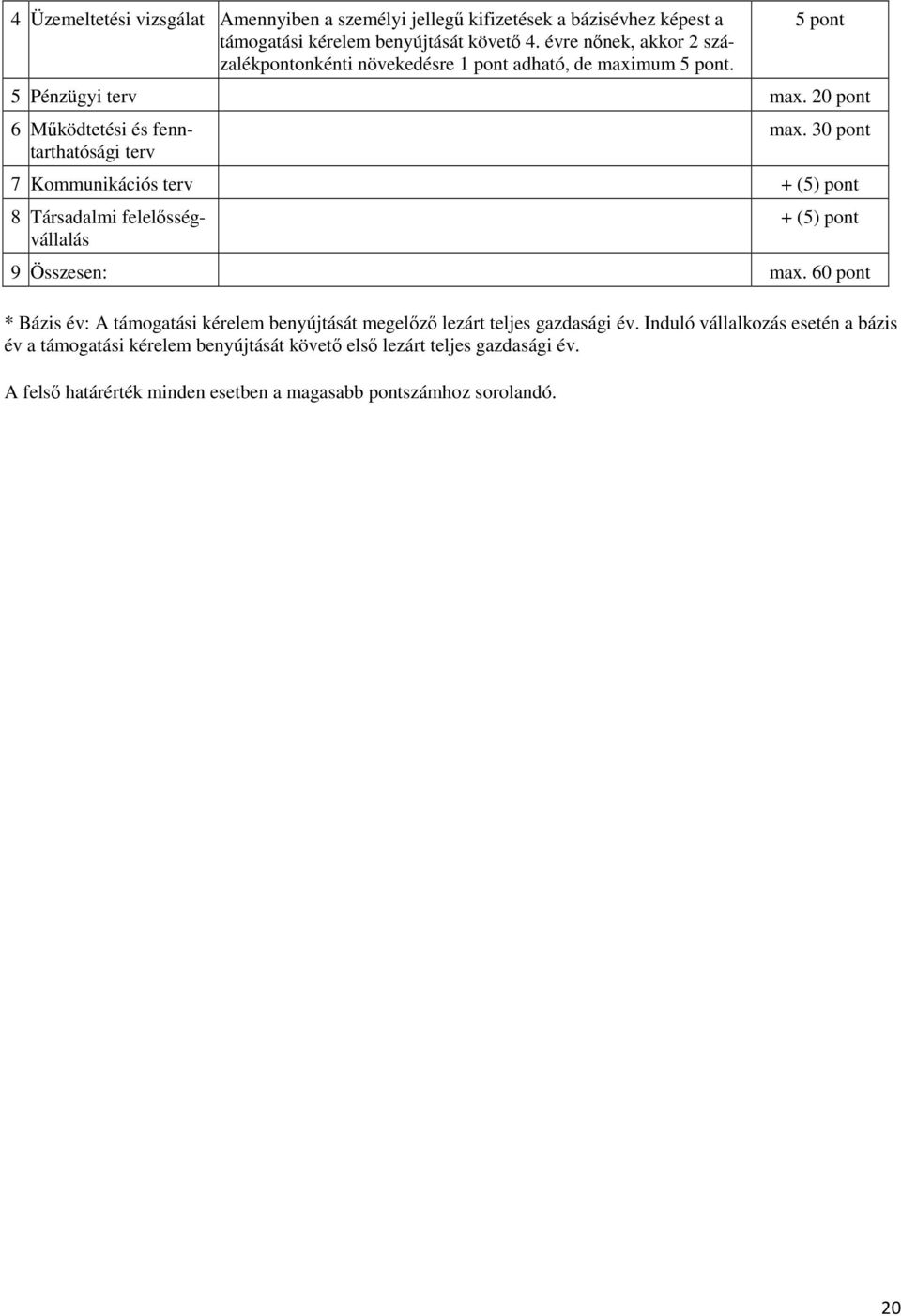 30 pont 7 Kommunikációs terv + (5) pont 8 Társadalmi felelısségvállalás + (5) pont 9 Összesen: max.