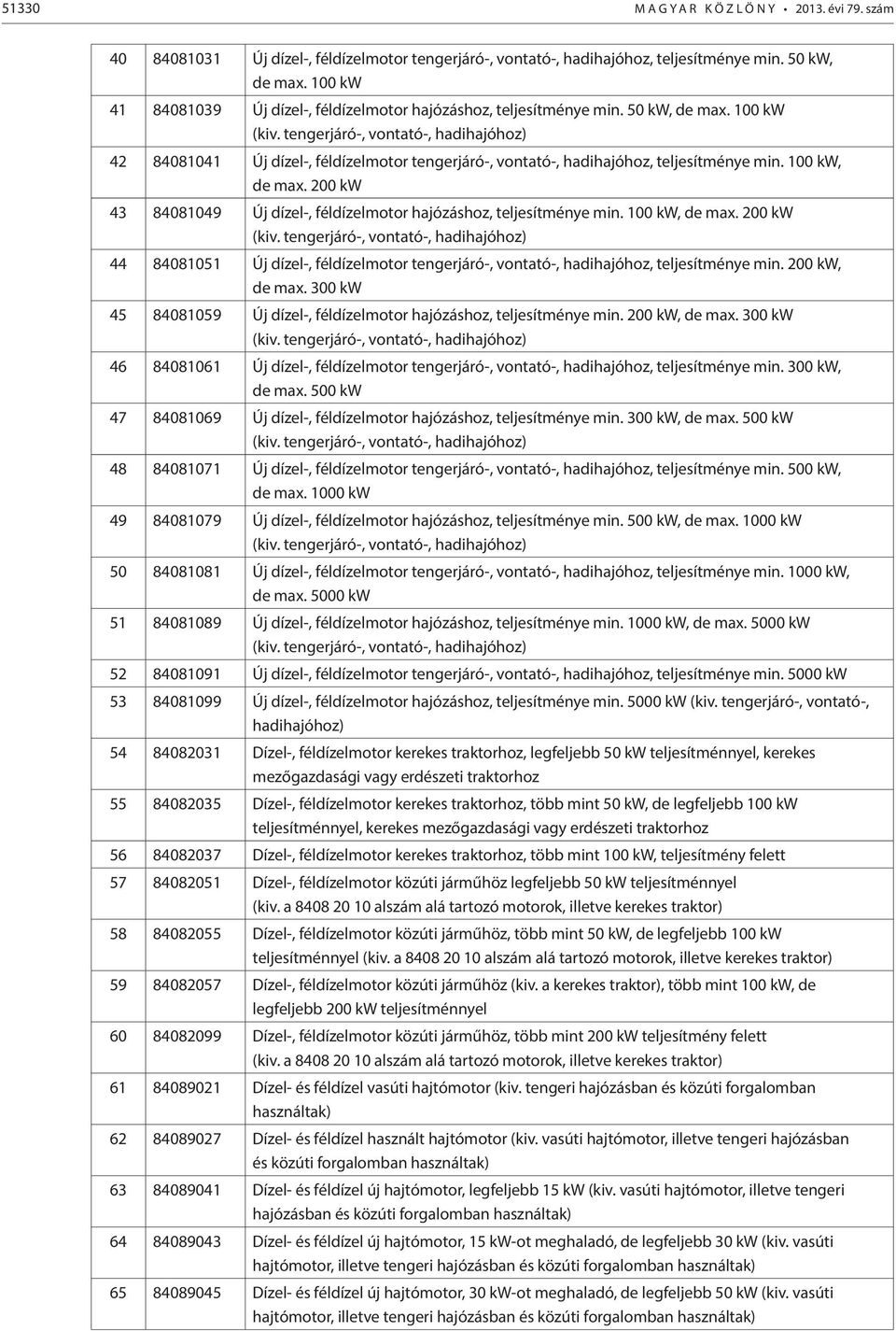 tengerjáró-, vontató-, hadihajóhoz) 42 84081041 Új dízel-, féldízelmotor tengerjáró-, vontató-, hadihajóhoz, teljesítménye min. 100 kw, de max.