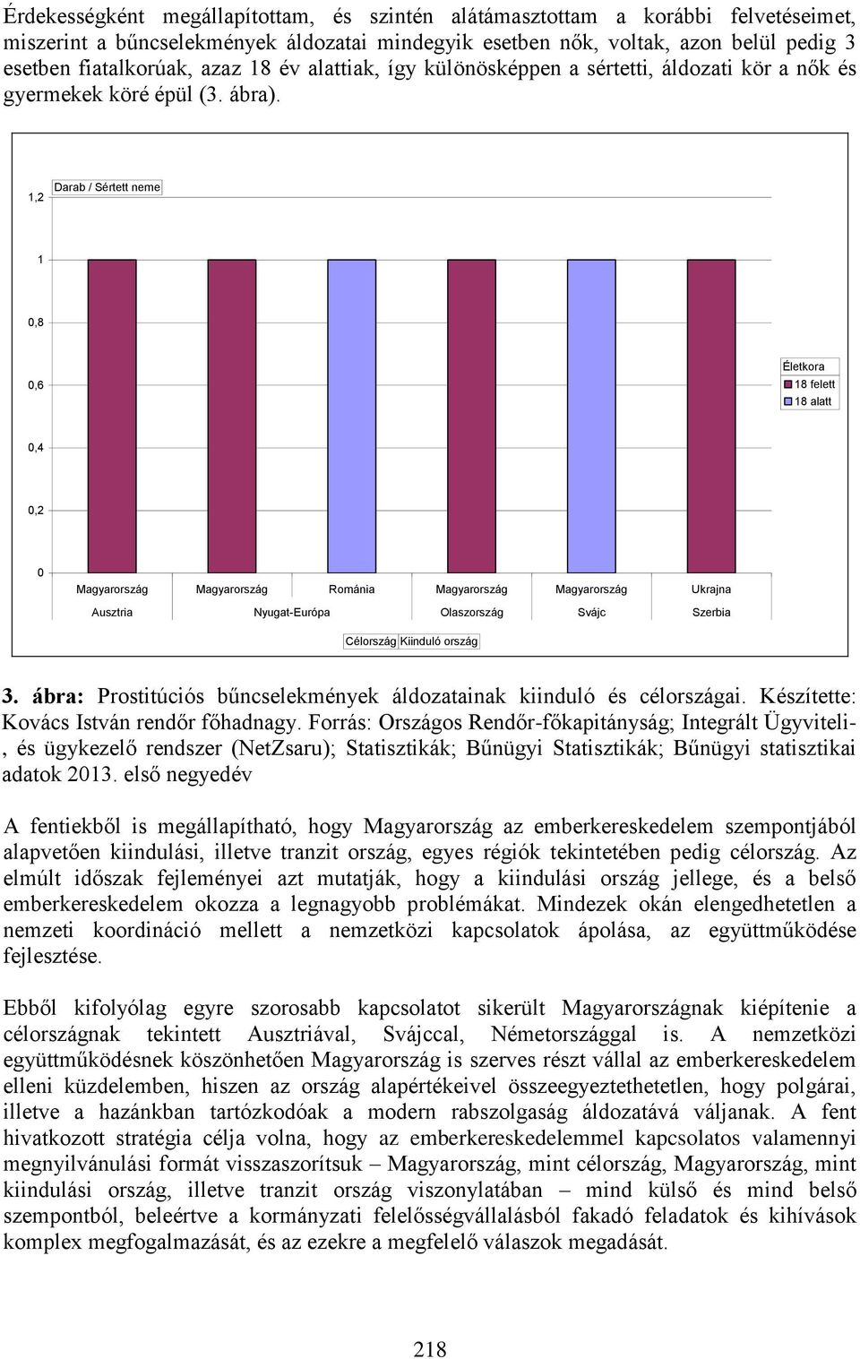 1,2 Darab / Sértett neme 1 0,8 0,6 Életkora 18 felett 18 alatt 0,4 0,2 0 Magyarország Magyarország Románia Magyarország Magyarország Ukrajna Ausztria Nyugat-Európa Olaszország Svájc Szerbia Célország