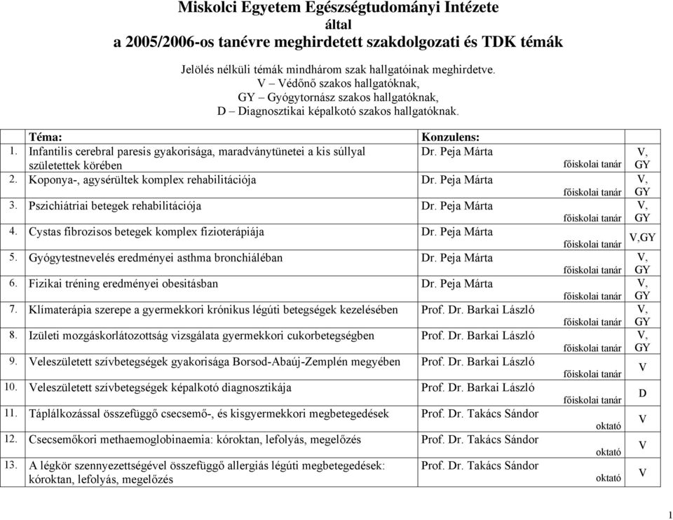 Infantilis cerebral paresis gyakorisága, maradványtünetei a kis súllyal születettek körében r. Peja Márta 2. Koponya-, agysérültek komplex rehabilitációja r. Peja Márta 3.