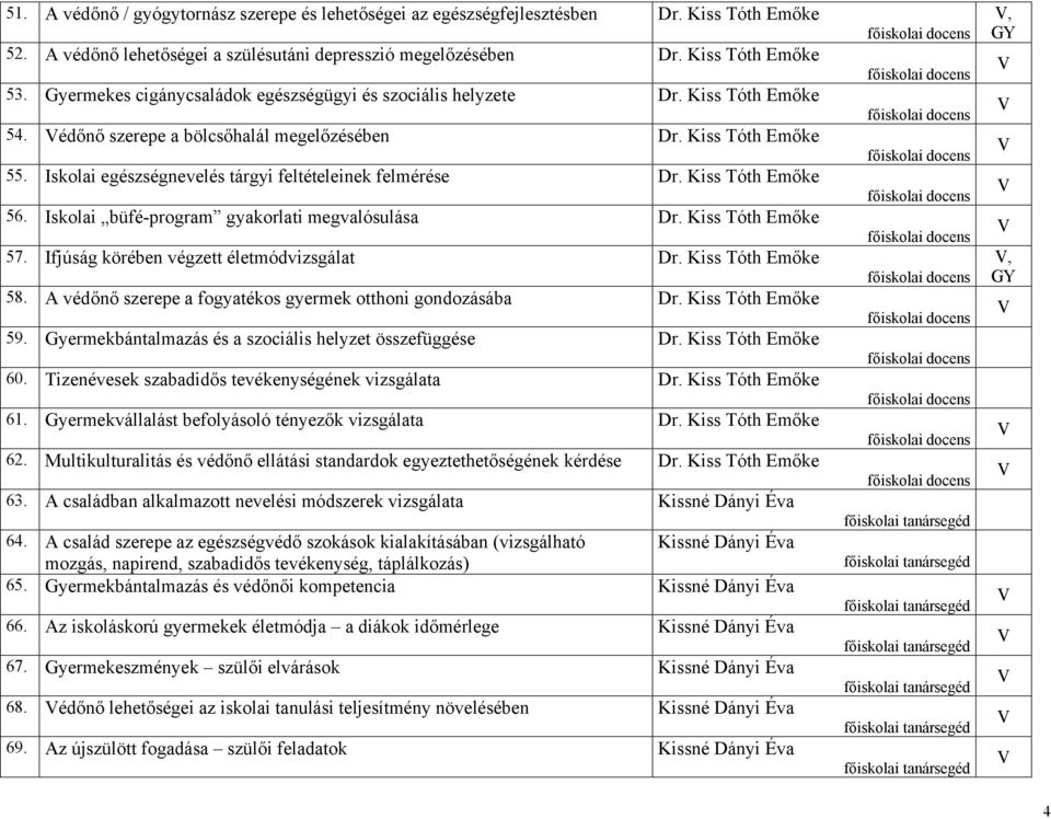 Iskolai egészségnevelés tárgyi feltételeinek felmérése r. Kiss Tóth Emőke 56. Iskolai büfé-program gyakorlati megvalósulása r. Kiss Tóth Emőke 57. Ifjúság körében végzett életmódvizsgálat r.