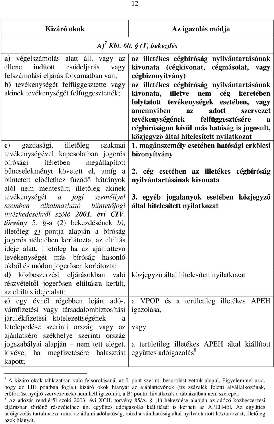 nem mentesült; illetőleg akinek tevékenységét a jogi személlyel szemben alkalmazható büntetőjogi intézkedésekről szóló 2001. évi CIV. törvény 5.