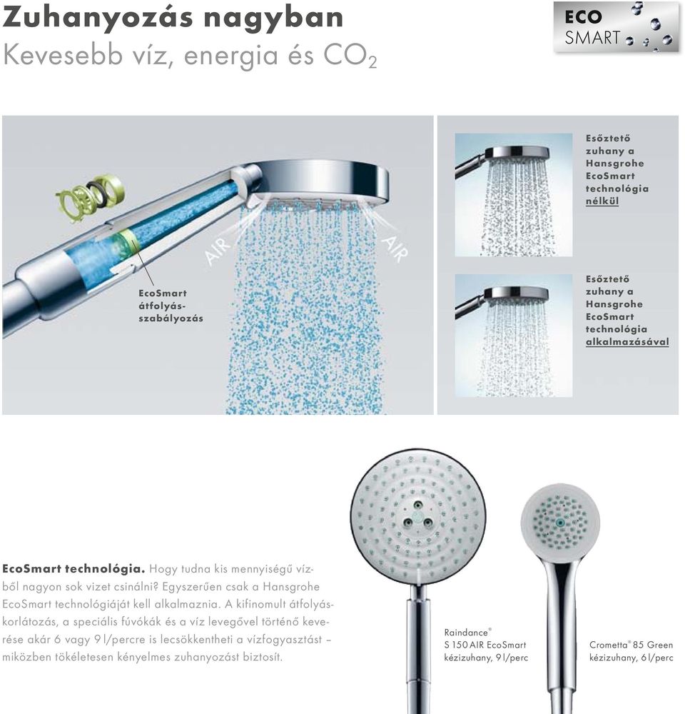 Egyszerűen csak a Hansgrohe EcoSmart technológiáját kell alkalmaznia.