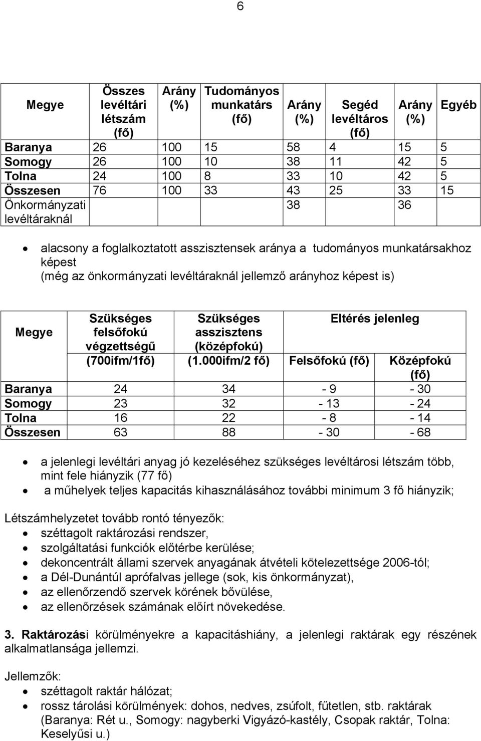 arányhoz képest is) Megye Szükséges felsőfokú végzettségű Szükséges asszisztens (középfokú) Eltérés jelenleg (700ifm/1fő) (1.