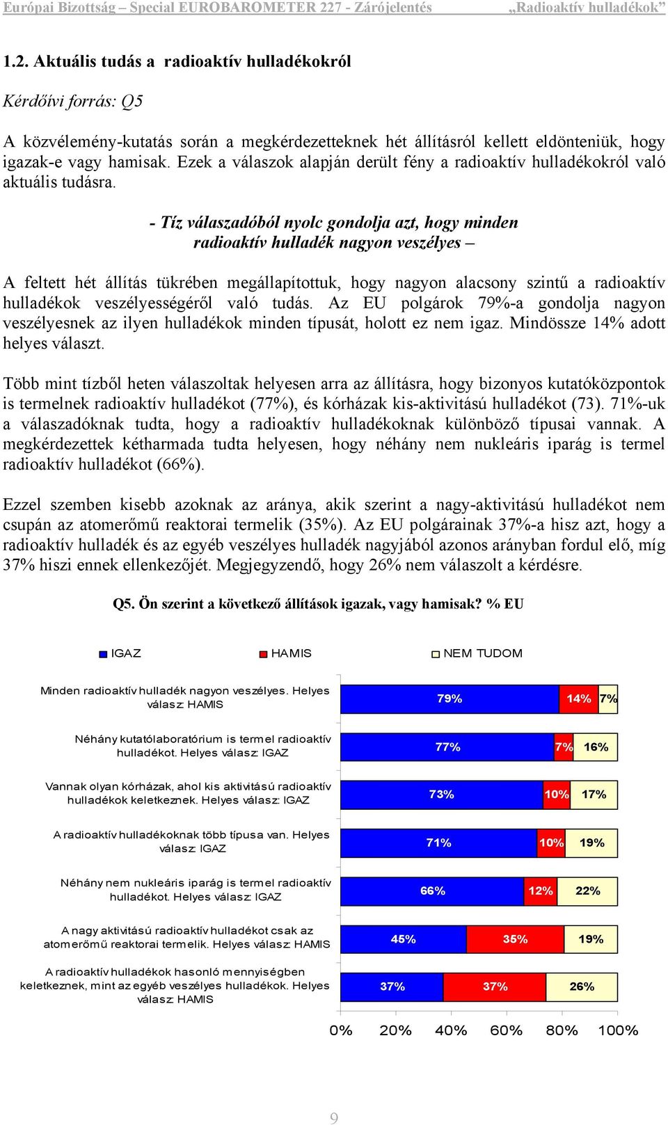 - Tíz válaszadóból nyolc gondolja azt, hogy minden radioaktív hulladék nagyon veszélyes A feltett hét állítás tükrében megállapítottuk, hogy nagyon alacsony szintű a radioaktív hulladékok