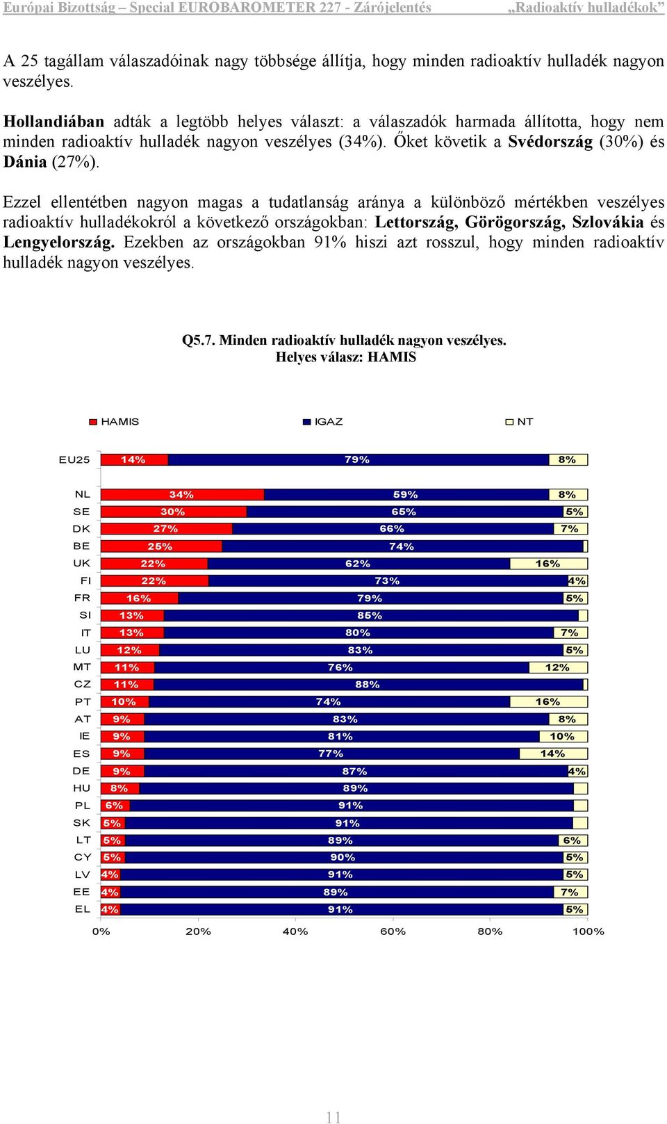 Ezzel ellentétben nagyon magas a tudatlanság aránya a különböző mértékben veszélyes radioaktív hulladékokról a következő országokban: Lettország, Görögország, Szlovákia és Lengyelország.