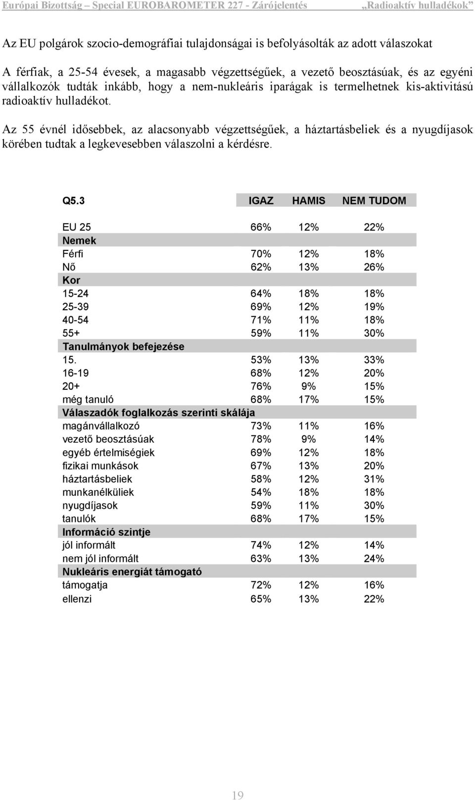 Az 55 évnél idősebbek, az alacsonyabb végzettségűek, a háztartásbeliek és a nyugdíjasok körében tudtak a legkevesebben válaszolni a kérdésre. Q5.