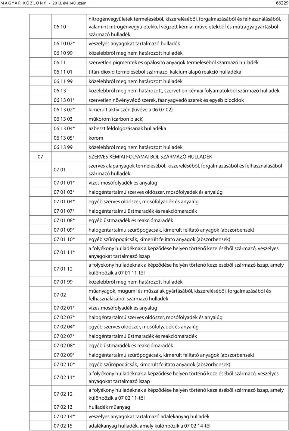 hulladék 06 10 02* veszélyes anyagokat tartalmazó hulladék 06 10 99 közelebbről meg nem határozott hulladék 06 11 szervetlen pigmentek és opálosító anyagok termeléséből származó hulladék 06 11 01