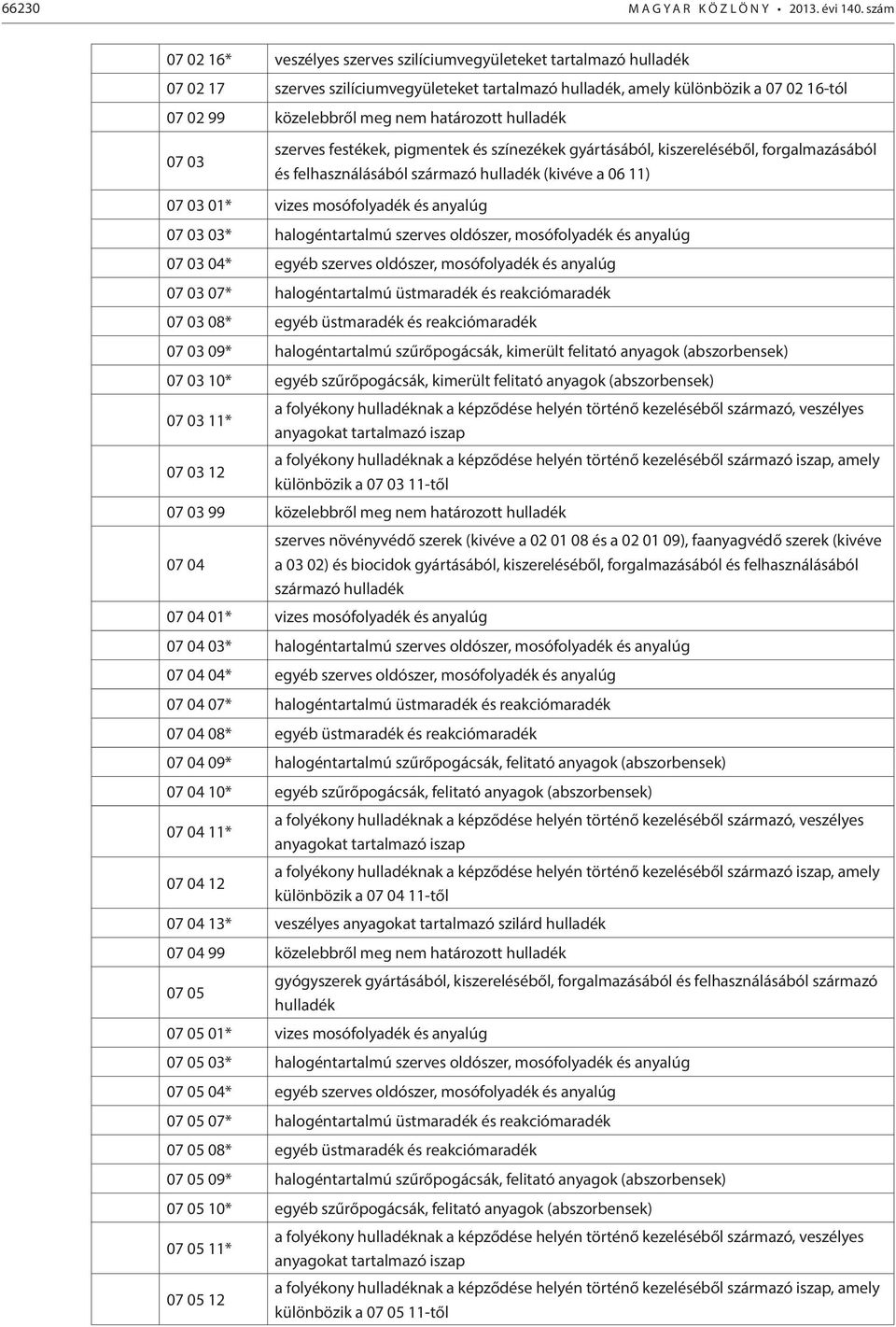 határozott hulladék 07 03 szerves festékek, pigmentek és színezékek gyártásából, kiszereléséből, forgalmazásából és felhasználásából származó hulladék (kivéve a 06 11) 07 03 01* vizes mosófolyadék és