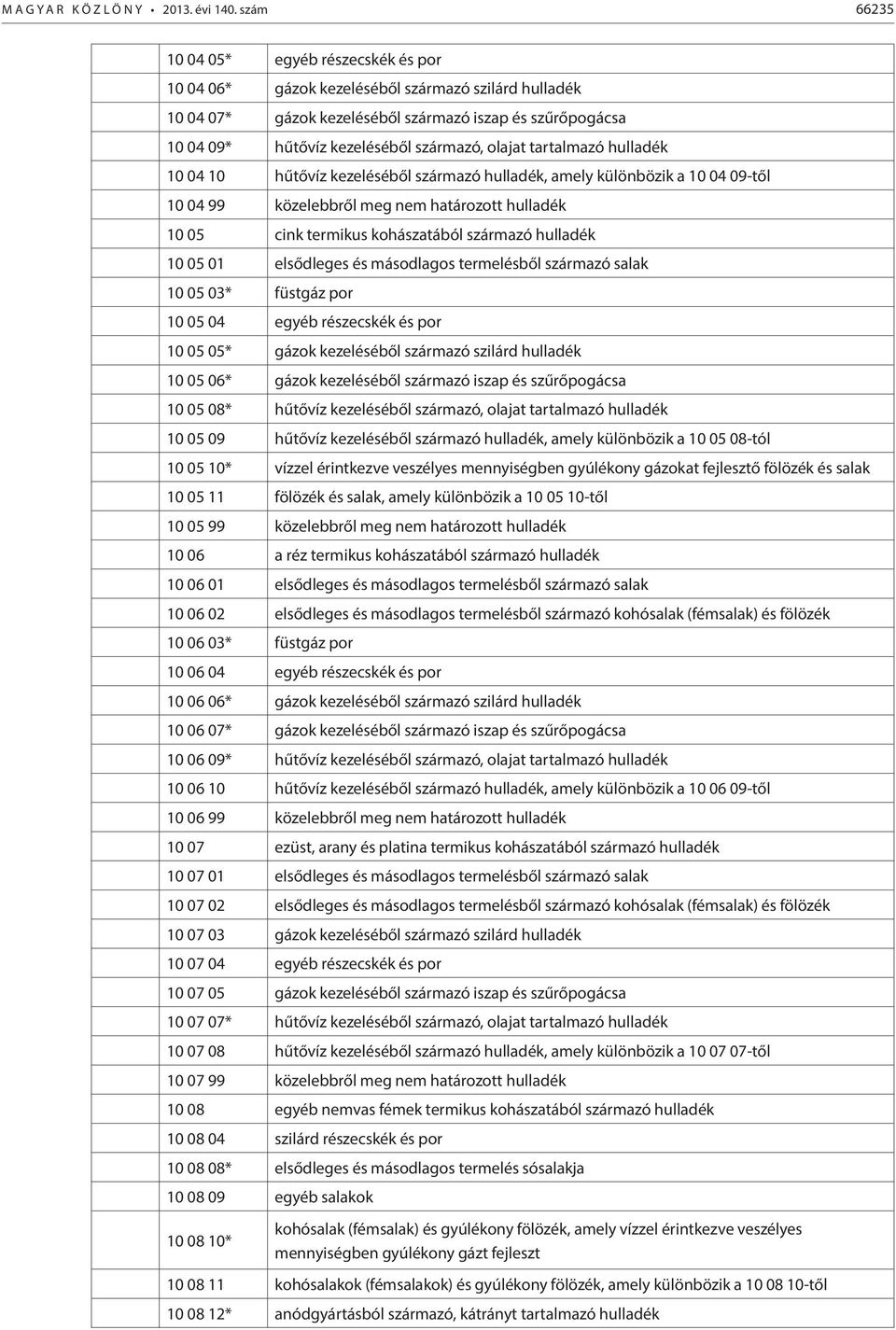 olajat tartalmazó hulladék 10 04 10 hűtővíz kezeléséből származó hulladék, amely különbözik a 10 04 09-től 10 04 99 közelebbről meg nem határozott hulladék 10 05 cink termikus kohászatából származó