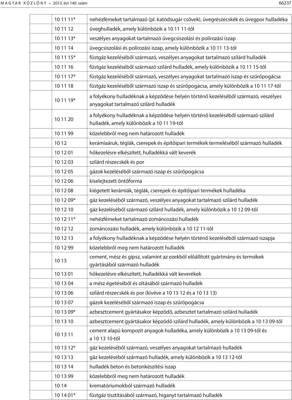 üvegcsiszolási és polírozási iszap, amely különbözik a 10 11 13-tól 10 11 15* füstgáz kezeléséből származó, veszélyes anyagokat tartalmazó szilárd hulladék 10 11 16 füstgáz kezeléséből származó