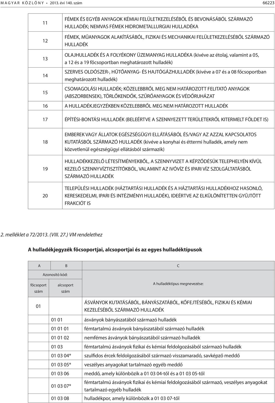 MECHANIKAI FELÜLETKEZELÉSÉBŐL SZÁRMAZÓ HULLADÉK OLAJHULLADÉK ÉS A FOLYÉKONY ÜZEMANYAG HULLADÉKA (kivéve az étolaj, valamint a 05, a 12 és a 19 főcsoportban meghatározott hulladék) SZERVES OLDÓSZER-,