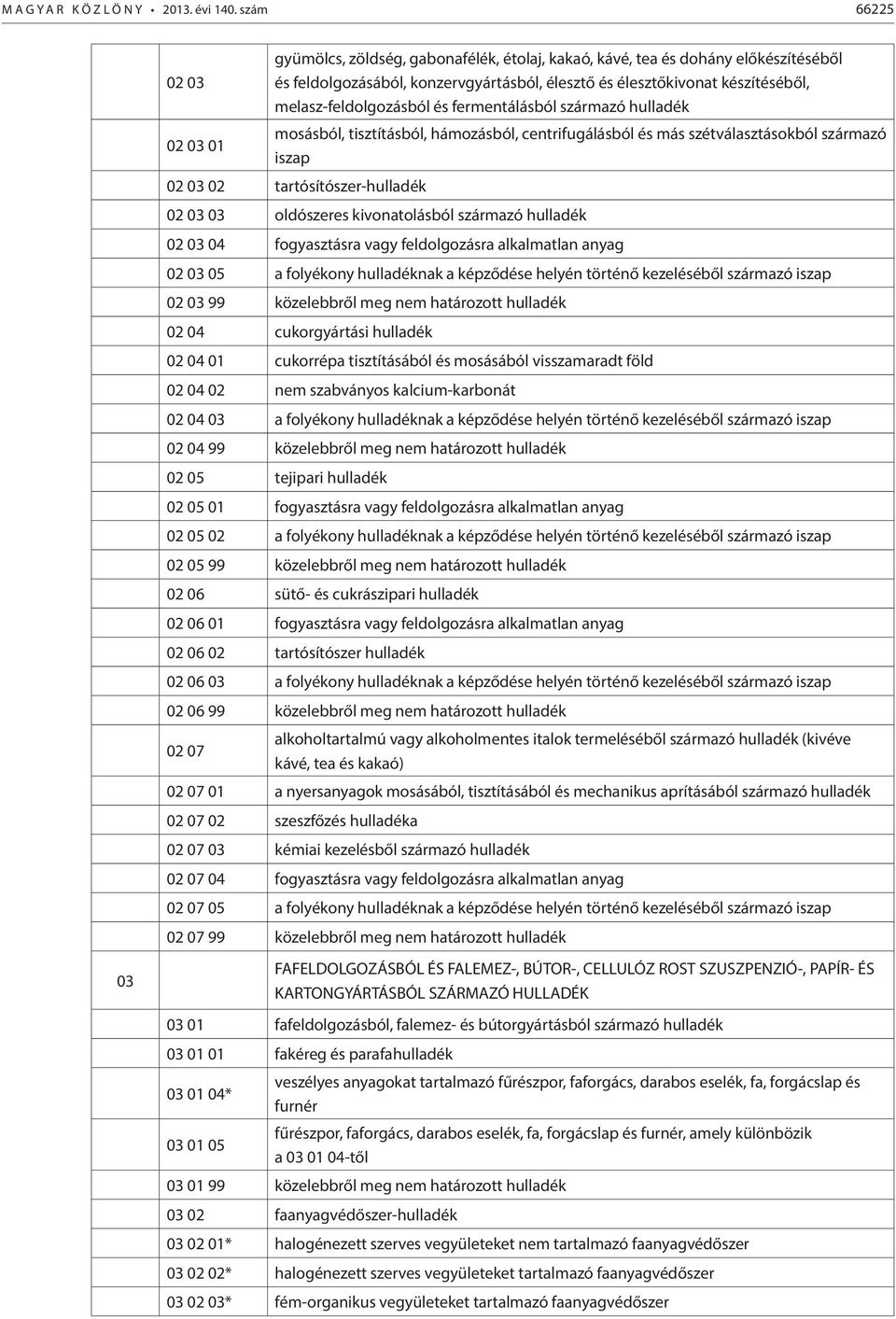 melasz-feldolgozásból és fermentálásból származó hulladék 02 03 01 mosásból, tisztításból, hámozásból, centrifugálásból és más szétválasztásokból származó iszap 02 03 02 tartósítószer-hulladék 02 03