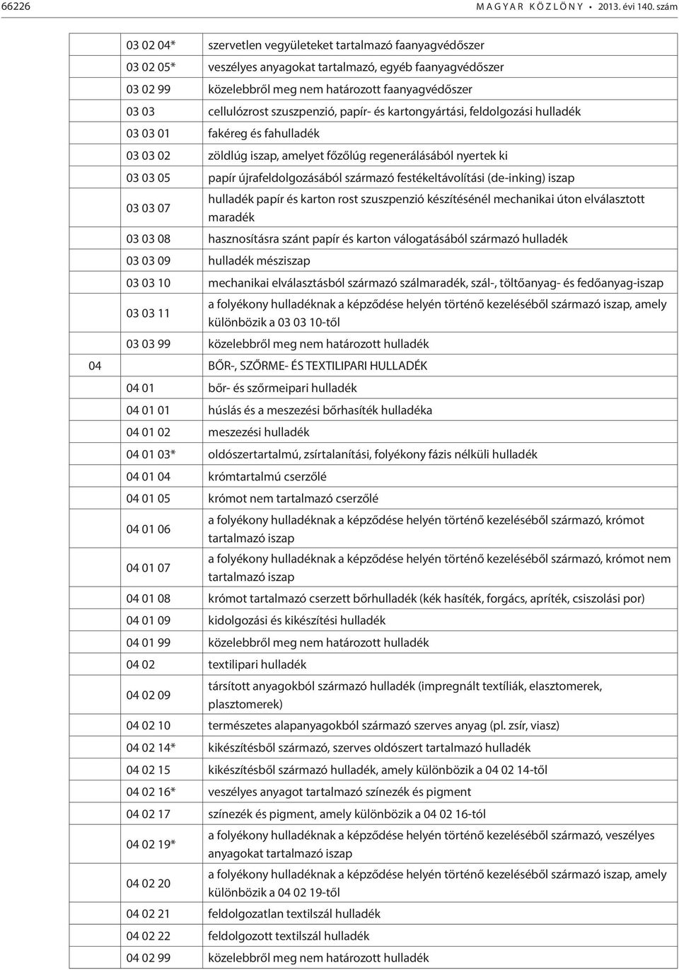 cellulózrost szuszpenzió, papír- és kartongyártási, feldolgozási hulladék 03 03 01 fakéreg és fahulladék 03 03 02 zöldlúg iszap, amelyet főzőlúg regenerálásából nyertek ki 03 03 05 papír