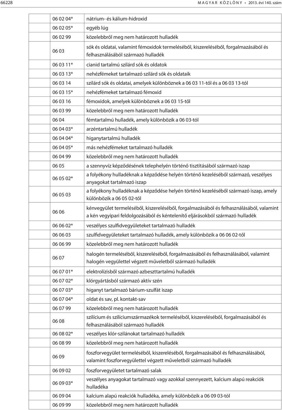 és felhasználásából származó hulladék 06 03 11* cianid tartalmú szilárd sók és oldatok 06 03 13* nehézfémeket tartalmazó szilárd sók és oldataik 06 03 14 szilárd sók és oldatai, amelyek különböznek a