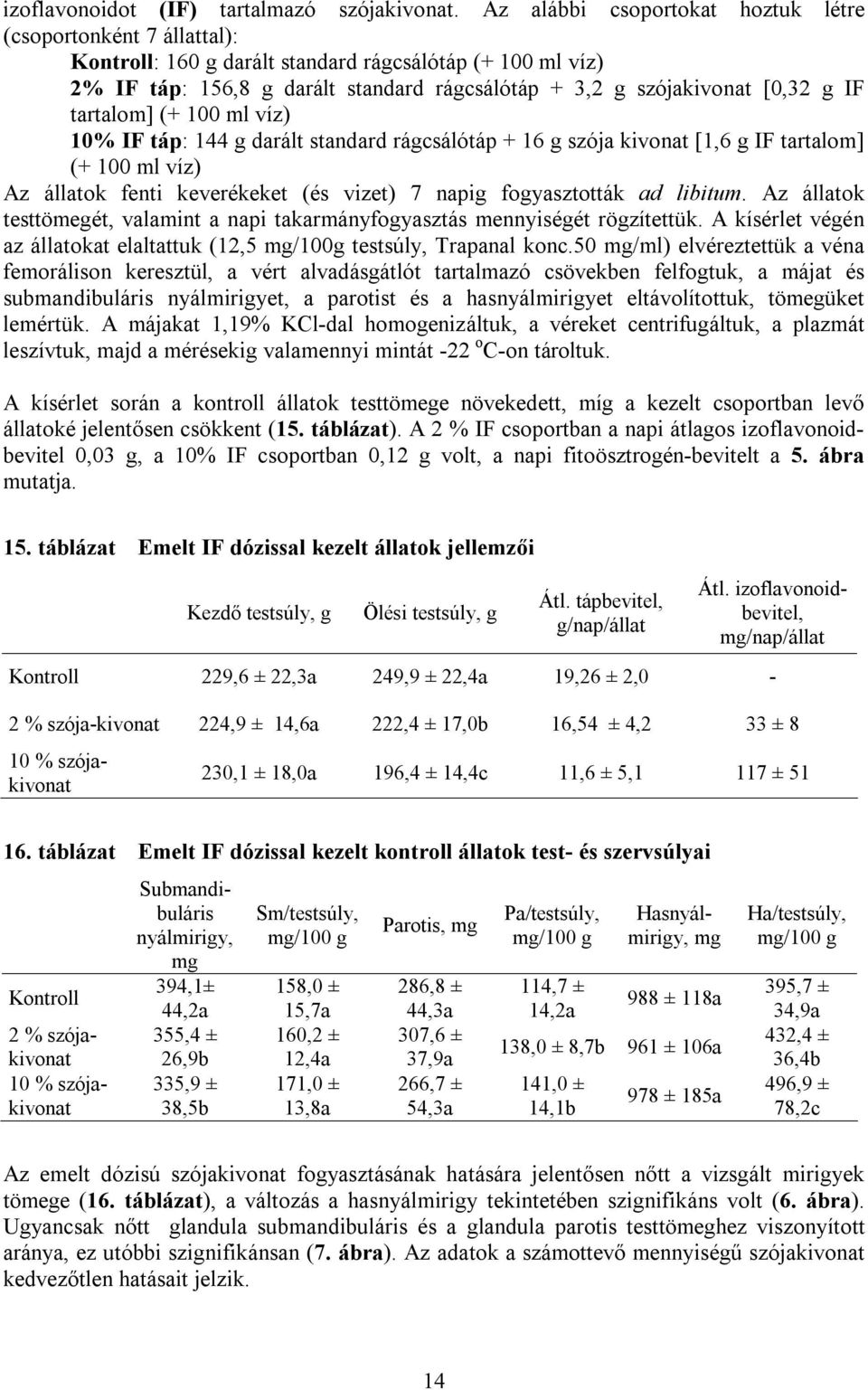 tartalom] (+ 1 ml víz) 1% IF táp: 144 g darált standard rágcsálótáp + 16 g szója kivonat [1,6 g IF tartalom] (+ 1 ml víz) Az állatok fenti keverékeket (és vizet) 7 napig fogyasztották ad libitum.