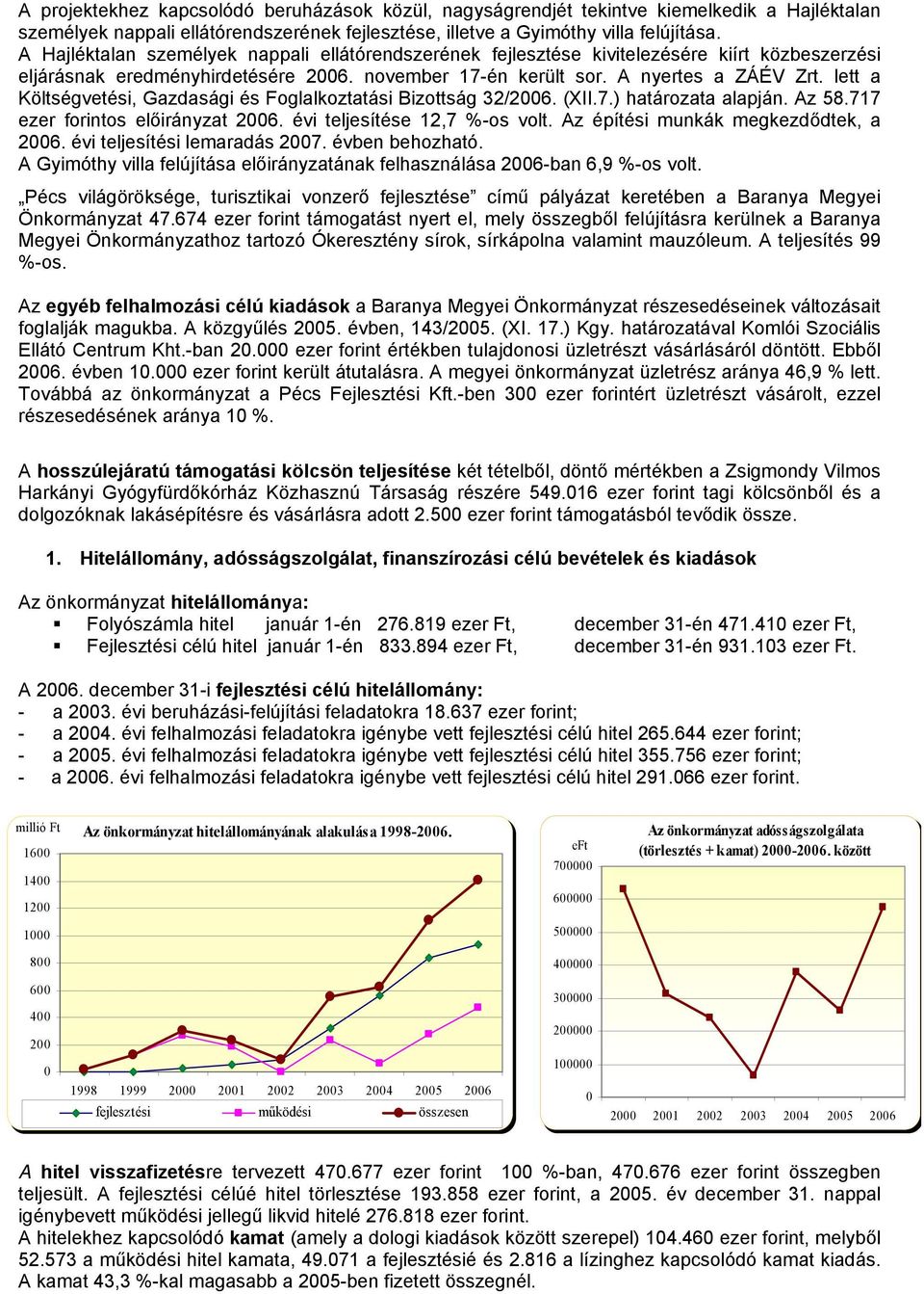 lett a Költségvetési, Gazdasági és Foglalkoztatási Bizottság 32/26. (XII.7.) határozata alapján. Az 58.717 ezer forintos 26. évi e 12,7 %-os volt. Az építési munkák megkezdődtek, a 26.