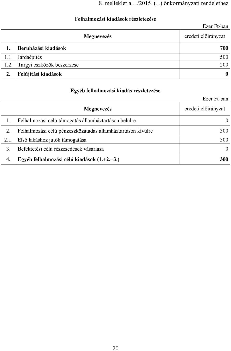 Felújítási kiadások 0 Egyéb felhalmozási kiadás részletezése Megnevezés Ezer Ft-ban eredeti előirányzat 1.