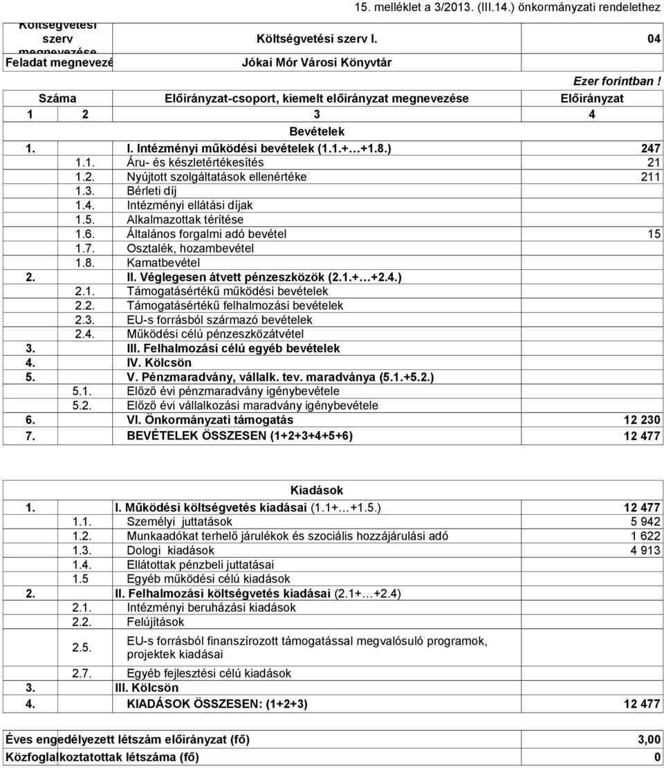 3. Bérleti díj 1.4. Intézményi ellátási díjak 1.5. Alkalmazottak térítése 1.6. Általános forgalmi adó bevétel 15 1.7. Osztalék, hozambevétel 1.8. Kamatbevétel 2. II. Véglegesen átvett pénzeszközök (2.