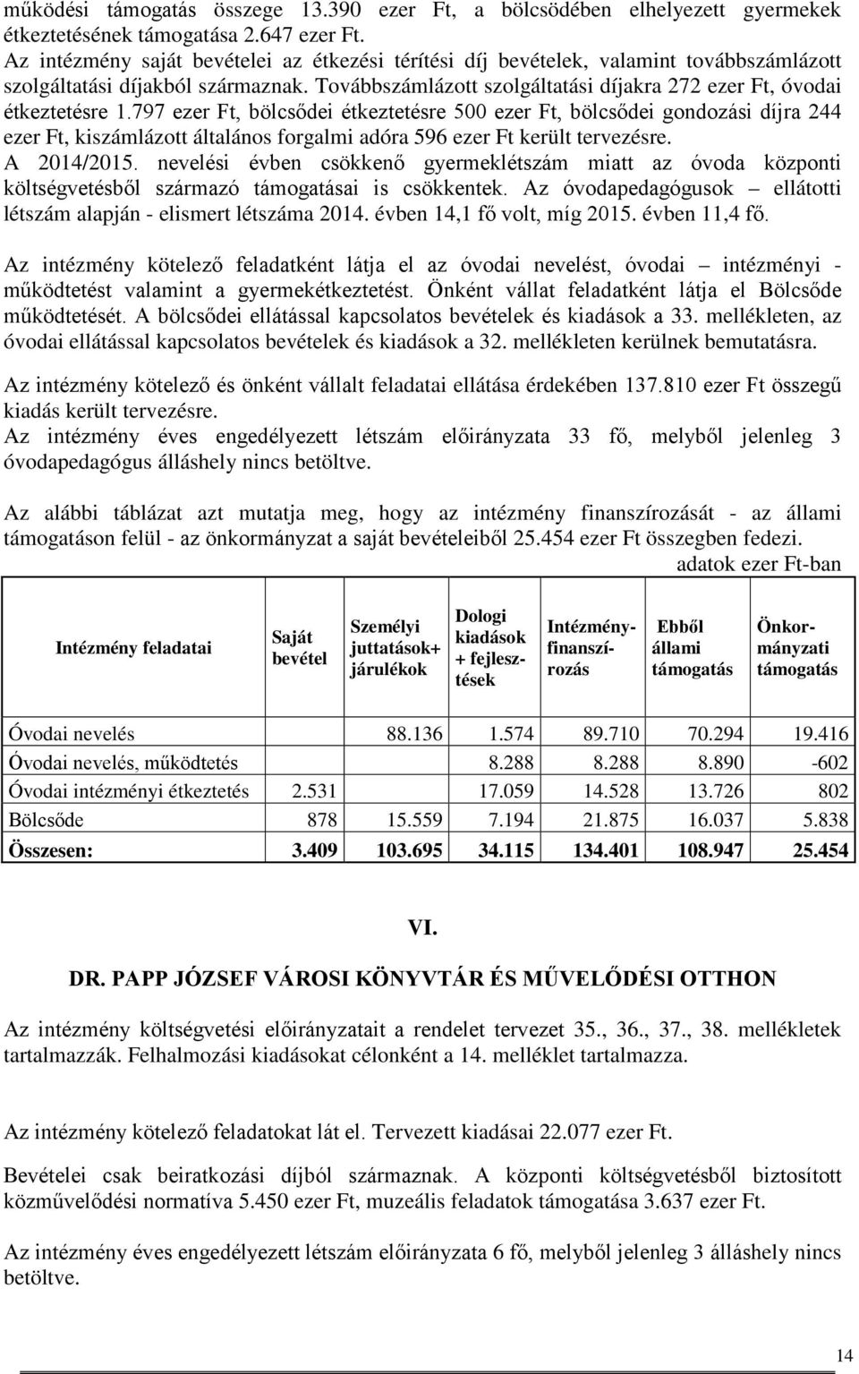 797 ezer Ft, bölcsődei étkeztetésre 500 ezer Ft, bölcsődei gondozási díjra 244 ezer Ft, kiszámlázott általános forgalmi adóra 596 ezer Ft került tervezésre. A 2014/2015.