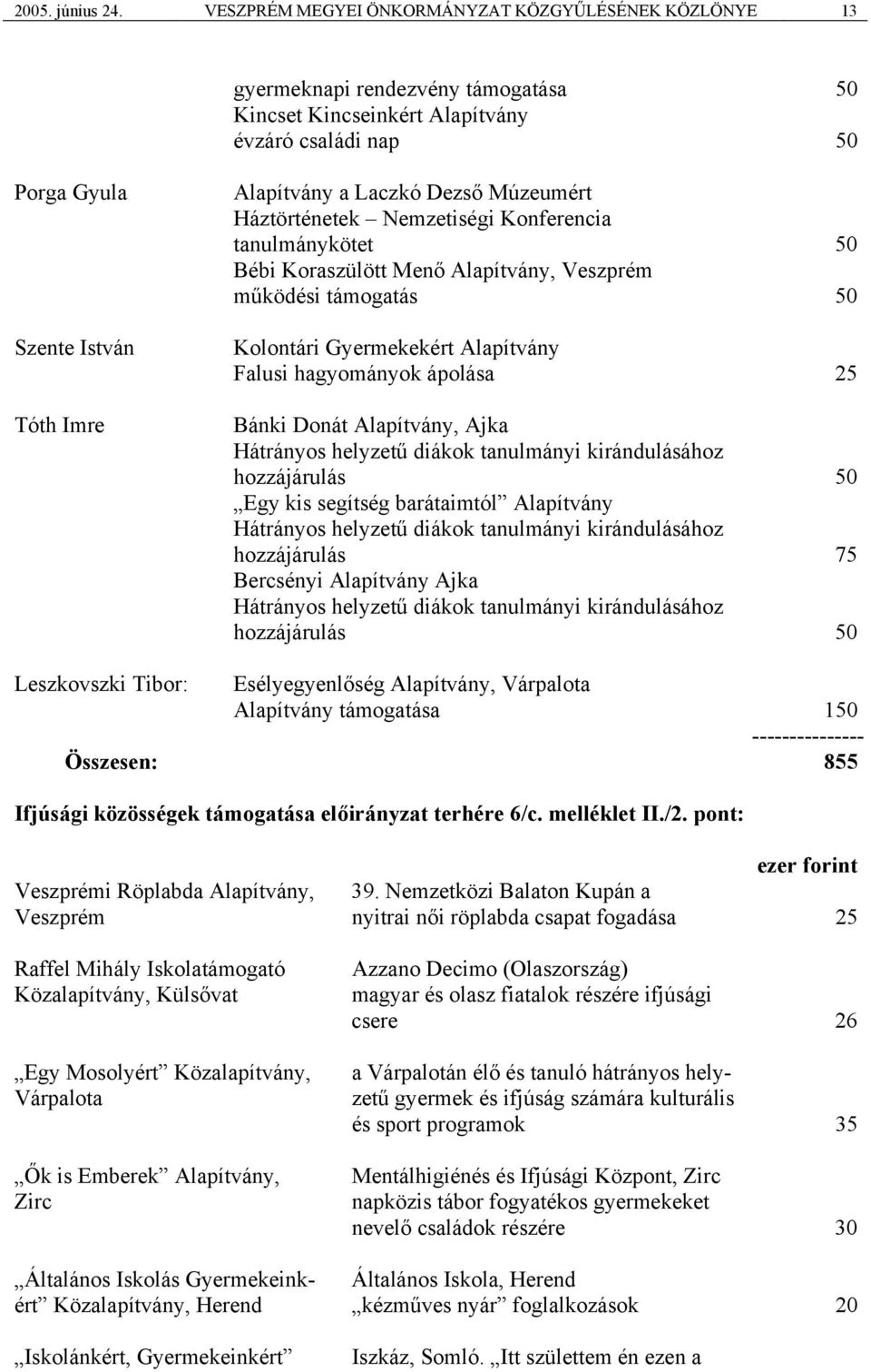 Laczkó Dezső Múzeumért Háztörténetek Nemzetiségi Konferencia tanulmánykötet 50 Bébi Koraszülött Menő Alapítvány, Veszprém működési támogatás 50 Kolontári Gyermekekért Alapítvány Falusi hagyományok