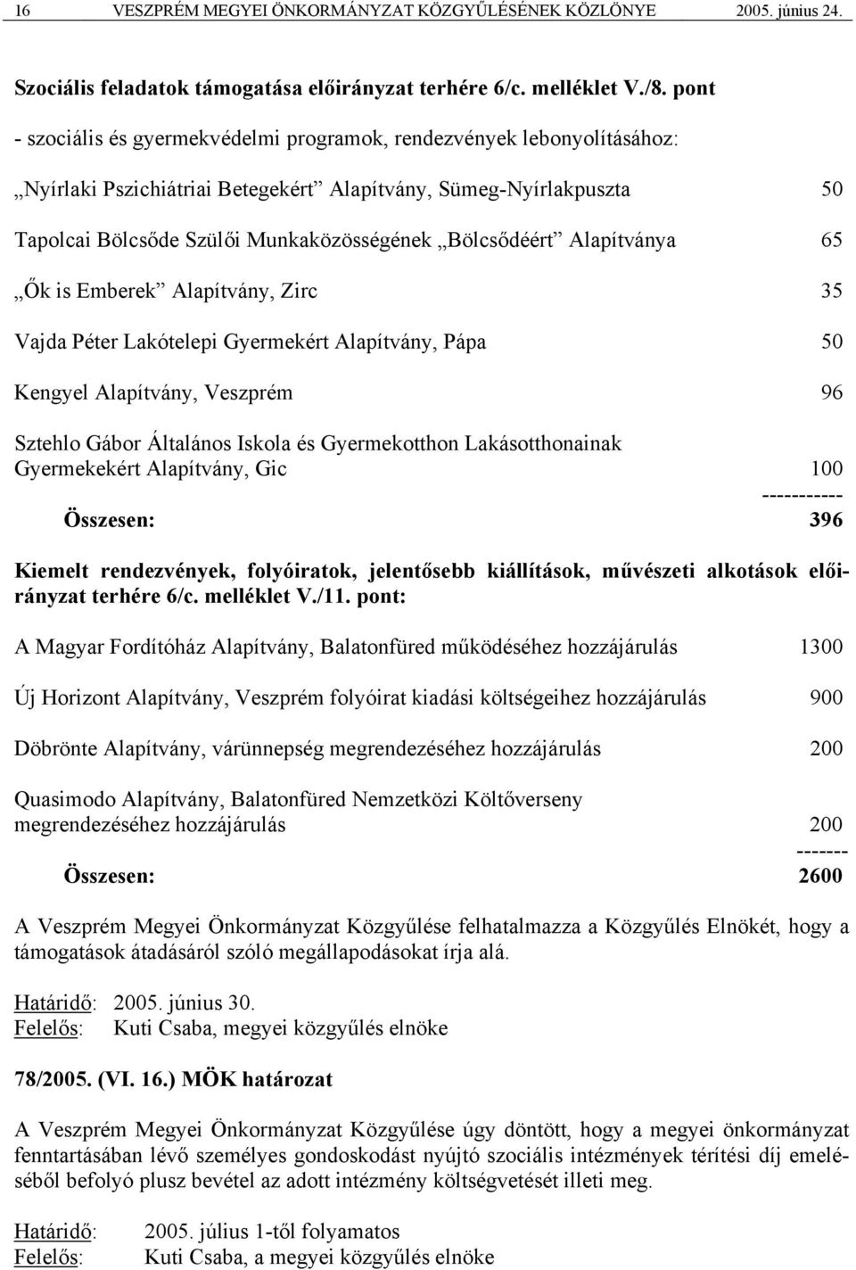 Bölcsődéért Alapítványa 65 Ők is Emberek Alapítvány, Zirc 35 Vajda Péter Lakótelepi Gyermekért Alapítvány, Pápa 50 Kengyel Alapítvány, Veszprém 96 Sztehlo Gábor Általános Iskola és Gyermekotthon