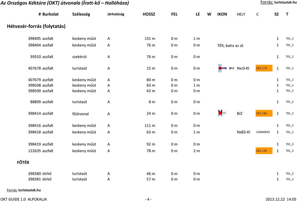 7x 1 T01_2 407679 aszfalt keskeny műút A 80 m 0 m 0 m 1 T01_2 398508 aszfalt keskeny műút A 63 m 0 m 1 m 1 T01_2 398509 aszfalt keskeny műút A 42 m 0 m 0 m 1 T01_2 88809 aszfalt turistaút A 8 m 0 m 0